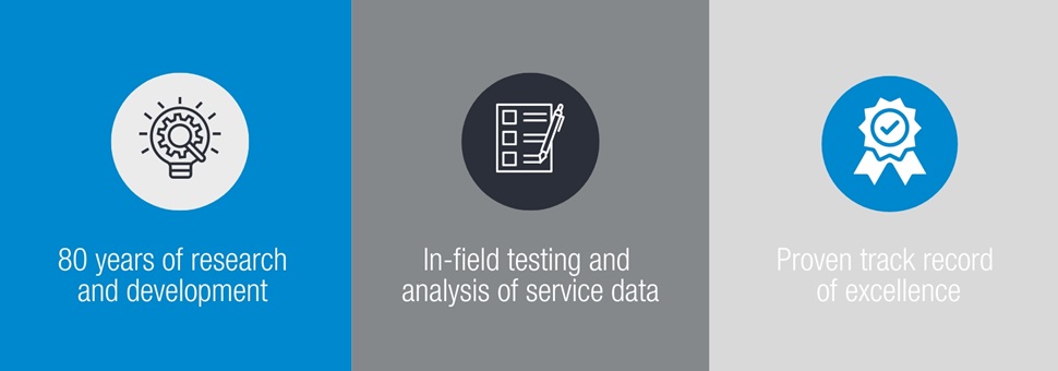 Quality Assurance Fast Facts